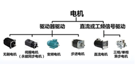 艾普教您電機測試如何有效進行?