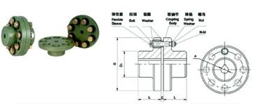 艾普智能儀器—彈簧式聯(lián)軸器 艾普智能儀器—彈簧式聯(lián)軸器