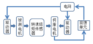 艾普智能儀器 艾普智能儀器