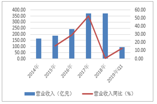 艾普智能儀器 艾普智能儀器