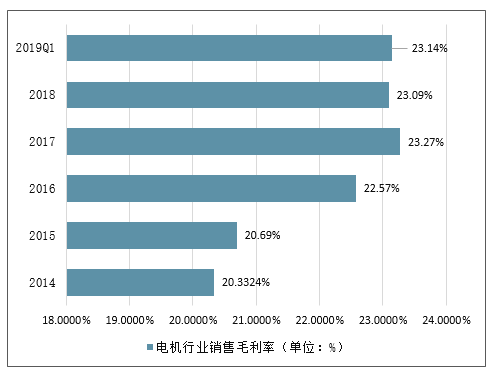 艾普智能儀器 艾普智能儀器