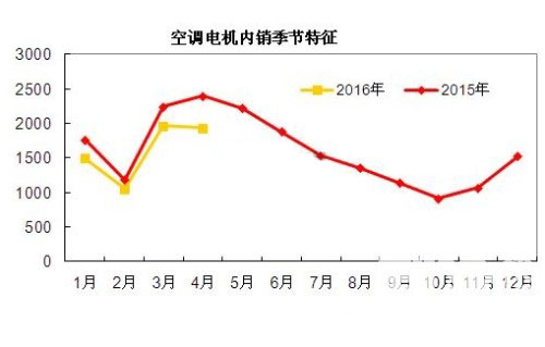 艾普智能儀器 艾普智能儀器