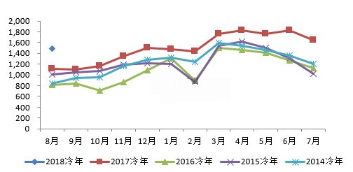 艾普智能儀器 艾普智能儀器