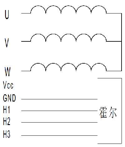 艾普智能—外置驅(qū)動(dòng)器電機(jī) 艾普智能—外置驅(qū)動(dòng)器電機(jī)