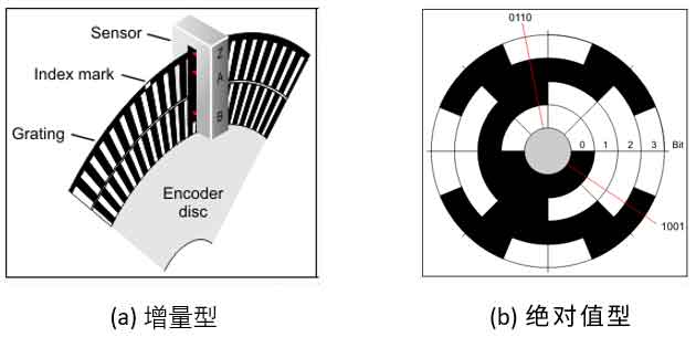 艾普智能 艾普智能