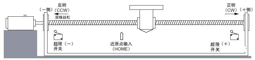 艾普智能 艾普智能
