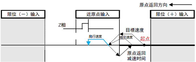 艾普智能 艾普智能