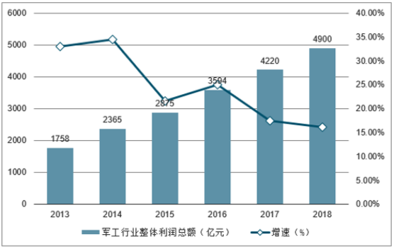 艾普智能 艾普智能