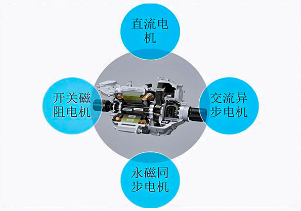 艾普今日分享:中國新能源汽車驅(qū)動電機市場規(guī)模分析