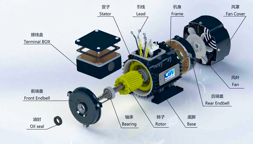 選擇高質量電機指南