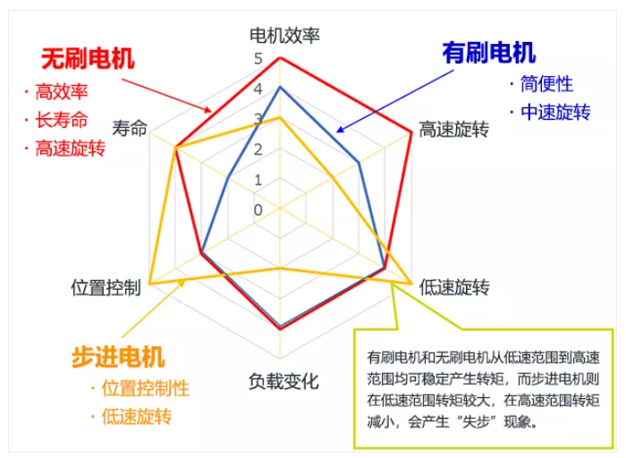小型電機性能比較.png 小型電機性能比較.png