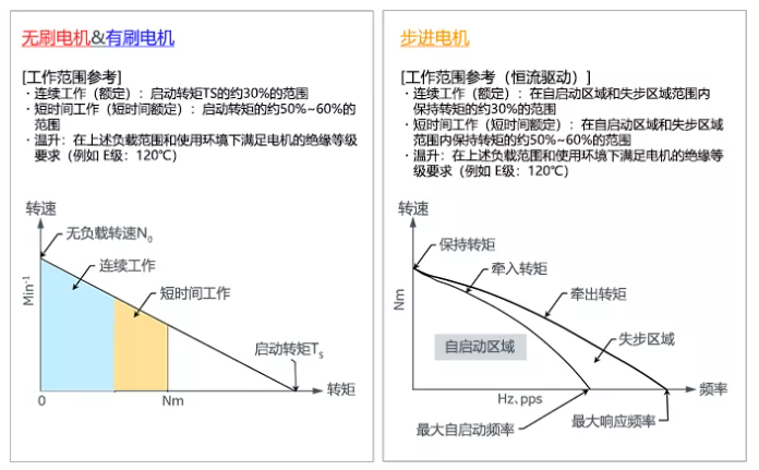電機轉(zhuǎn)速轉(zhuǎn)矩特性.png 電機轉(zhuǎn)速轉(zhuǎn)矩特性.png