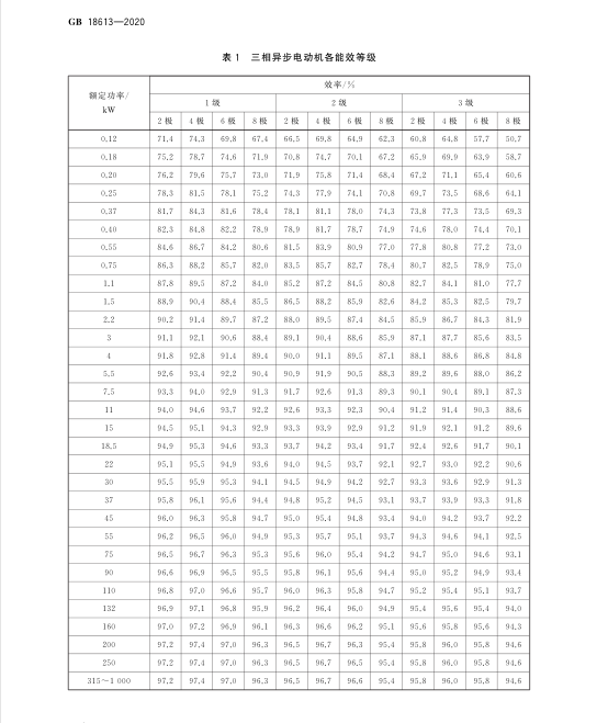 新電機能效標準GB18613-2020 新電機能效標準GB18613-2020
