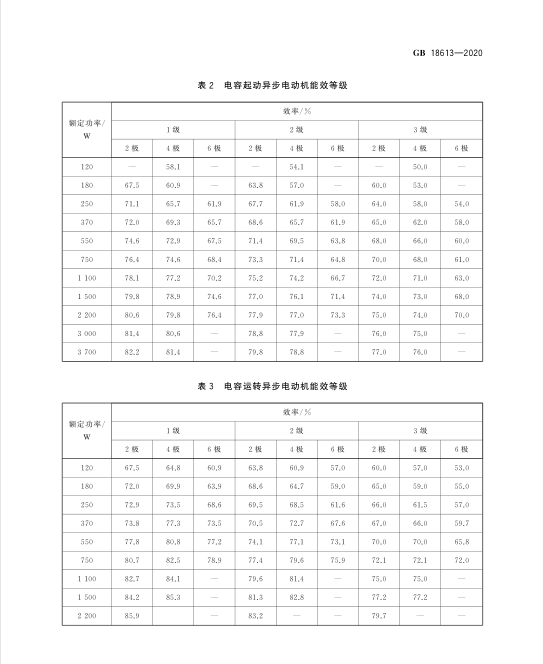 新電機能效標準GB18613-2020 新電機能效標準GB18613-2020