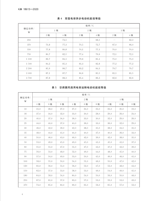 新電機能效標準GB18613-2020 新電機能效標準GB18613-2020