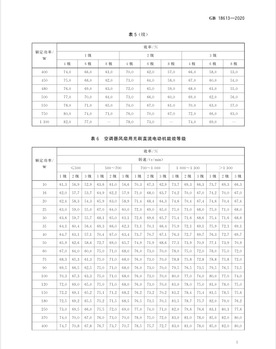 新電機能效標準GB18613-2020 新電機能效標準GB18613-2020