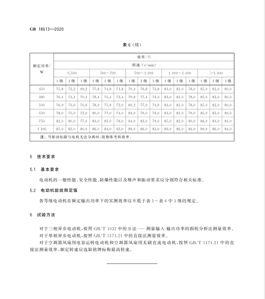 電機新標準GB18613 電機新標準GB18613