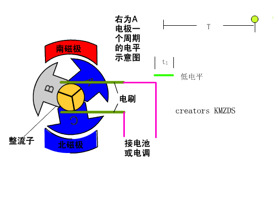 有刷電機工作原理.gif 有刷電機工作原理.gif