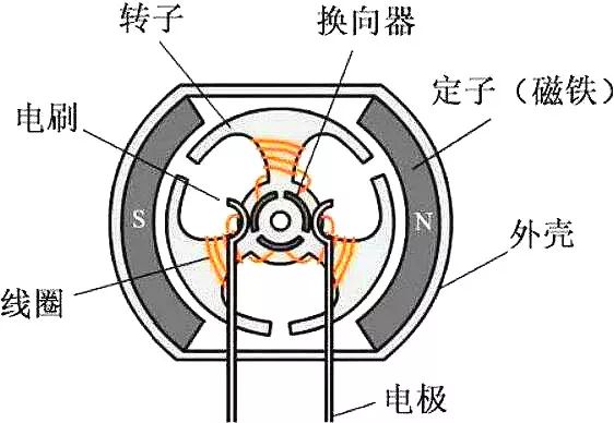 有刷電機工作原理.jpg 有刷電機工作原理.jpg