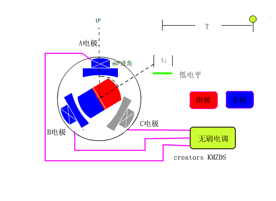 無刷電機工作原理.gif 無刷電機工作原理.gif