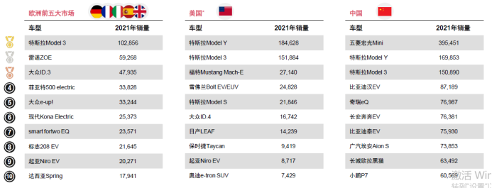 電動車市場競爭激烈.png 電動車市場競爭激烈.png