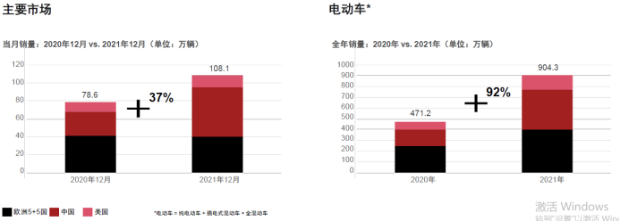 電動車銷量對比.png 電動車銷量對比.png