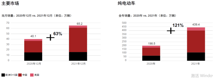 純電動車銷量對比.png 純電動車銷量對比.png