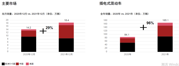 插電式混動車銷量對比.png 插電式混動車銷量對比.png