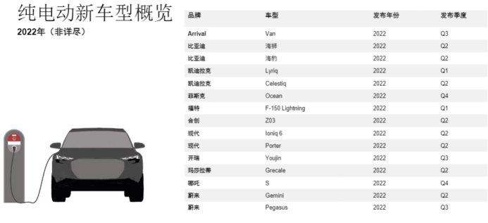 純電動車品牌規劃.png 純電動車品牌規劃.png