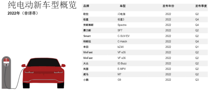 純電動車品牌規劃.png 純電動車品牌規劃.png