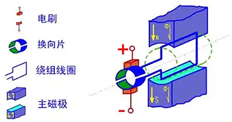 直流電機工作原理.png 直流電機工作原理.png