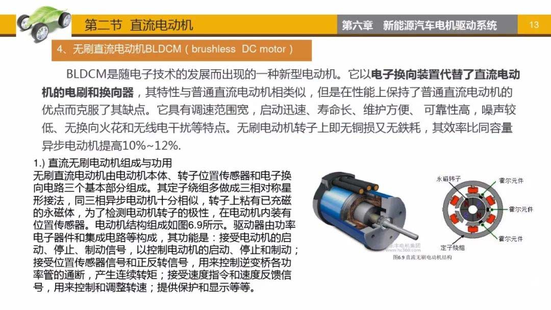無刷直流電動機BLDCM-艾普智能.jpg 無刷直流電動機BLDCM-艾普智能.jpg