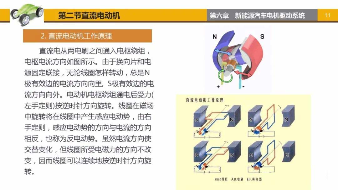 直流電動機工作原理-艾普智能.jpg 直流電動機工作原理-艾普智能.jpg