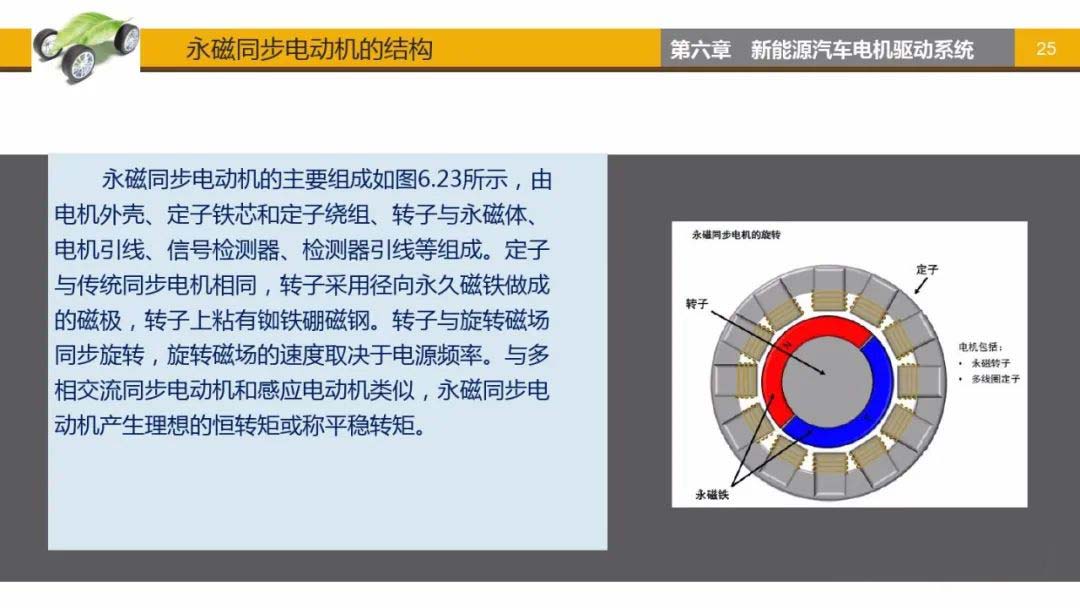 永磁同步電動機結構-艾普智能.jpg 永磁同步電動機結構-艾普智能.jpg