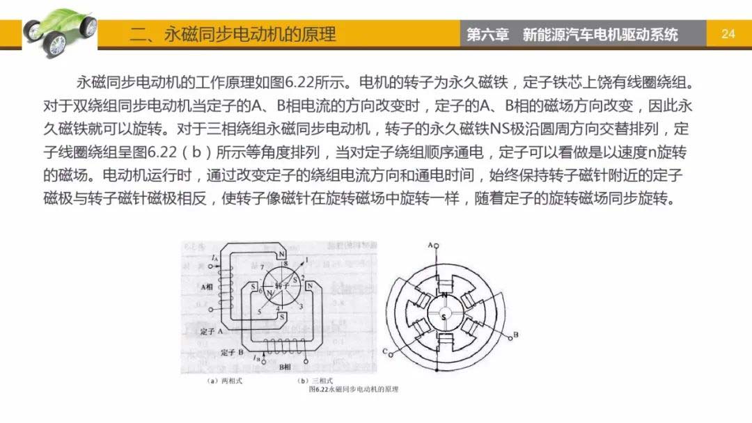 永磁同步電動機原理-艾普智能.jpg 永磁同步電動機原理-艾普智能.jpg