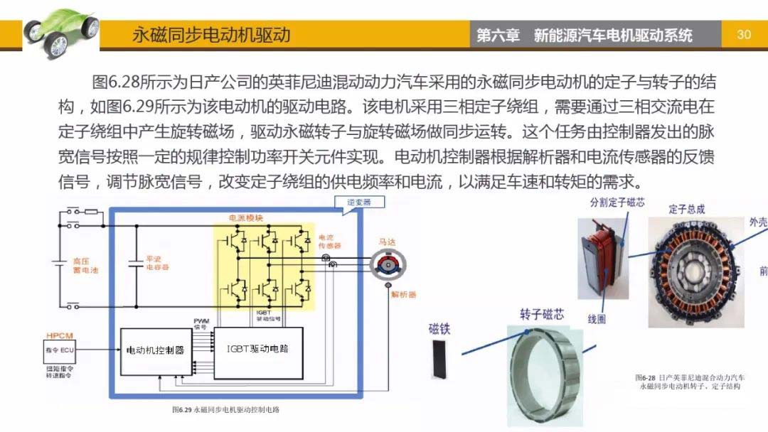 永磁同步電動機驅動-艾普智能.jpg 永磁同步電動機驅動-艾普智能.jpg
