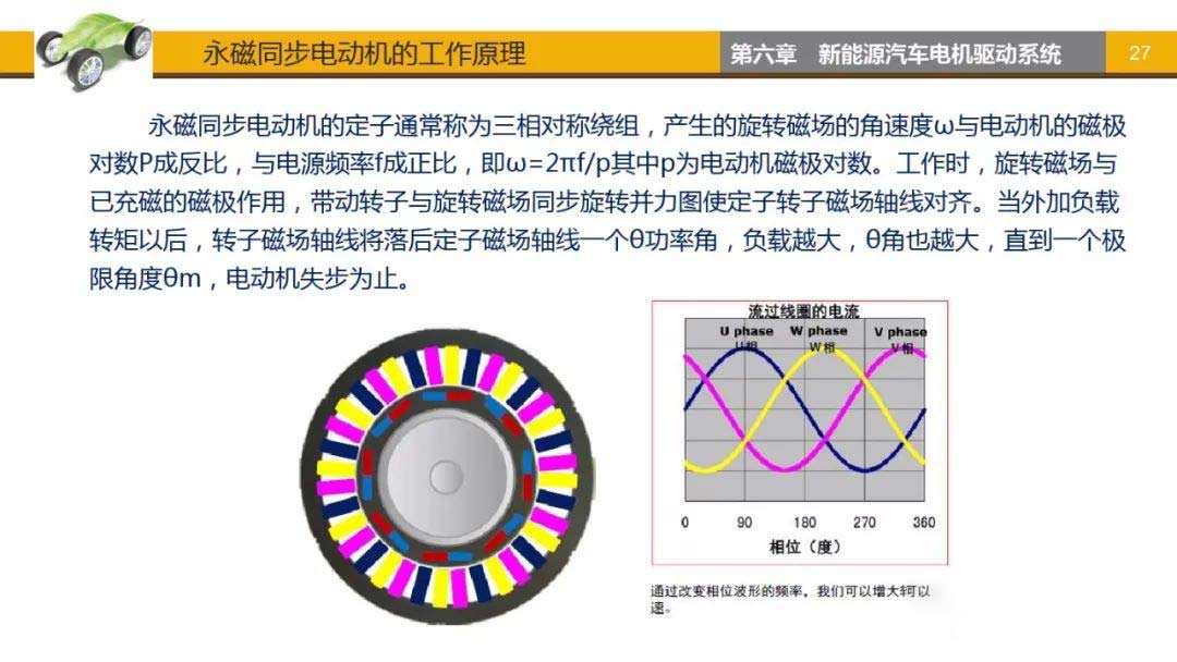 永磁同步電動機工作原理-艾普智能jpg 永磁同步電動機工作原理-艾普智能jpg