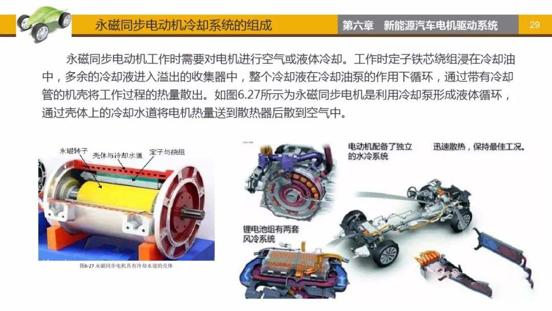 永磁同步電動機冷卻系統(tǒng)組成艾普智能.jpg 永磁同步電動機冷卻系統(tǒng)組成艾普智能.jpg