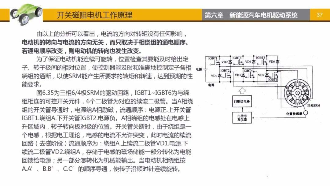 開關磁阻電機工作原理-艾普智能.jpg 開關磁阻電機工作原理-艾普智能.jpg