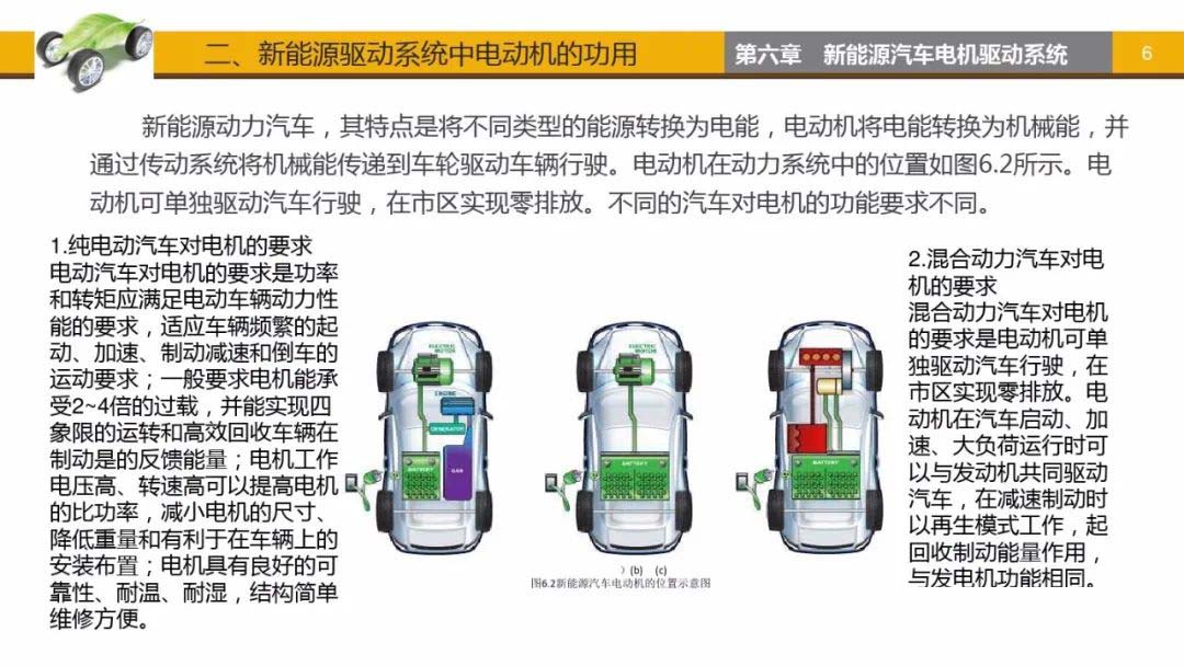 新能源驅動系統(tǒng)中電動車功用-艾普智能.jpg 新能源驅動系統(tǒng)中電動車功用-艾普智能.jpg