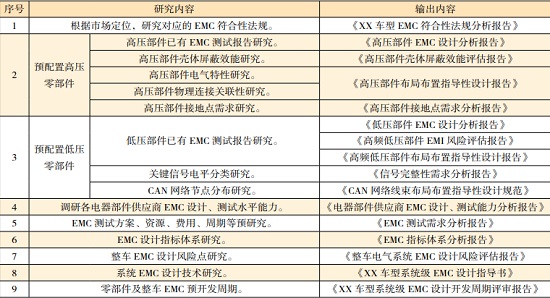 電動汽車的系統級EMC設計—艾普智能.jpg 電動汽車的系統級EMC設計—艾普智能.jpg