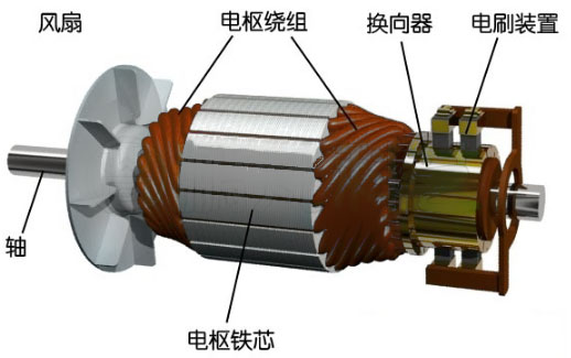 直流有刷電機(jī)電樞轉(zhuǎn)子測(cè)試項(xiàng)目—艾普智能.jpg 直流有刷電機(jī)電樞轉(zhuǎn)子測(cè)試項(xiàng)目—艾普智能.jpg