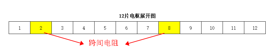直流有刷電機(jī)電樞轉(zhuǎn)子測(cè)試項(xiàng)目—艾普智能.png 直流有刷電機(jī)電樞轉(zhuǎn)子測(cè)試項(xiàng)目—艾普智能.png