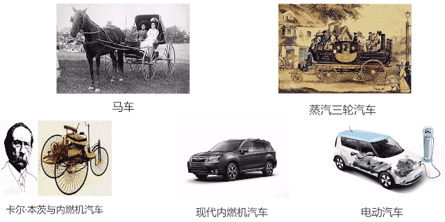 新能源汽車電機(jī)發(fā)展趨勢—艾普智能.gif 新能源汽車電機(jī)發(fā)展趨勢—艾普智能.gif
