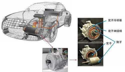 汽車電機種類—艾普智能.jpg 汽車電機種類—艾普智能.jpg