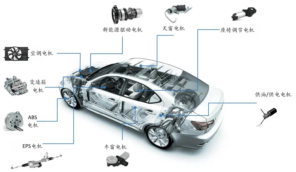汽車電機種類—艾普智能.jpg 汽車電機種類—艾普智能.jpg