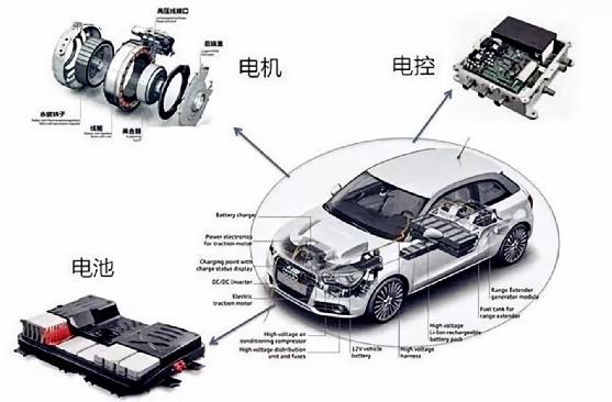 新能源汽車三電系統(tǒng)介紹—艾普智能.jpg 新能源汽車三電系統(tǒng)介紹—艾普智能.jpg
