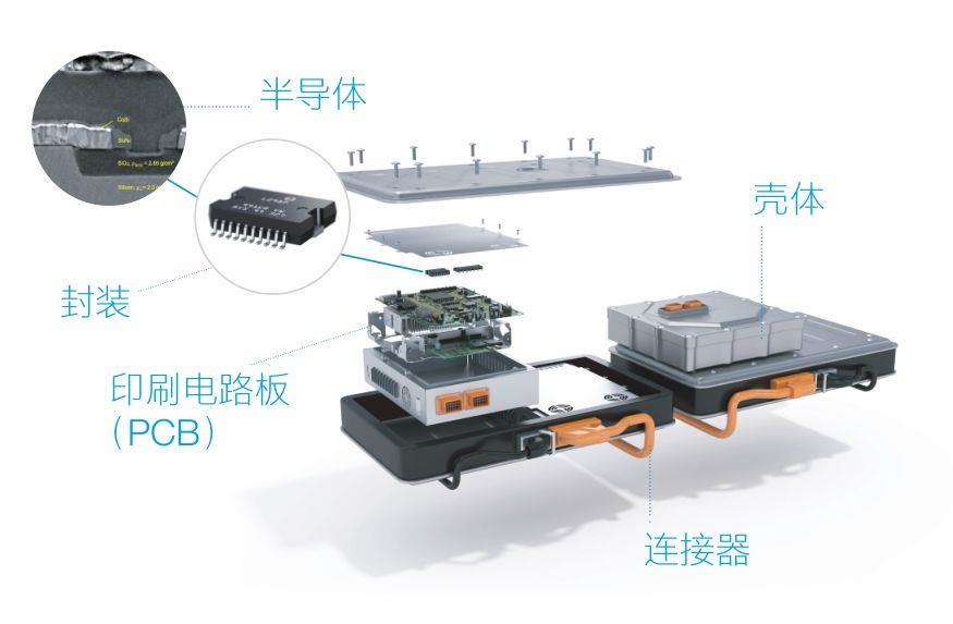 新能源汽車三電系統(tǒng)介紹—艾普智能.jpg 新能源汽車三電系統(tǒng)介紹—艾普智能.jpg