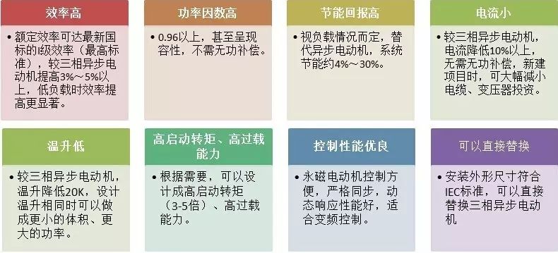 “解刨”永磁電機!了解永磁電機的“前世今生”—艾普智能.jpg “解刨”永磁電機!了解永磁電機的“前世今生”—艾普智能.jpg