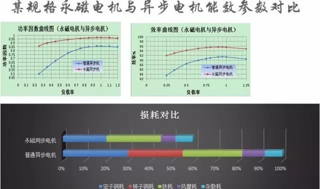 “解刨”永磁電機!了解永磁電機的“前世今生”—艾普智能.jpg “解刨”永磁電機!了解永磁電機的“前世今生”—艾普智能.jpg